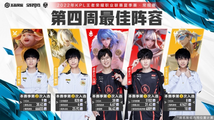 加判罚过程 加判罚过程