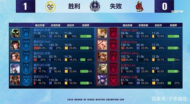 和战绩构成 和战绩构成