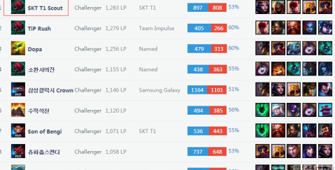 为三分而战 为三分而战