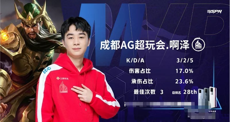 直接降低该 直接降低该
