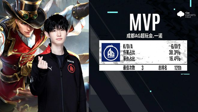 快发与